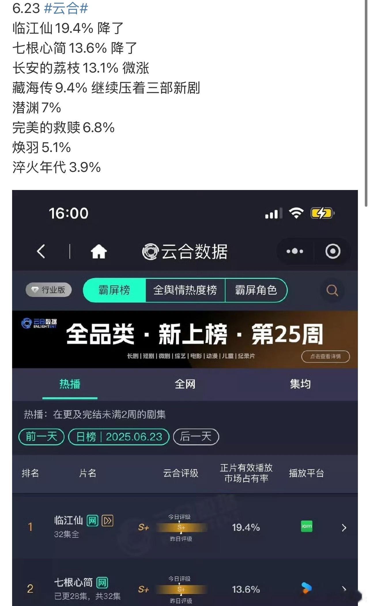 藏海传依旧坚挺，大剧就是长尾[点赞]​​​