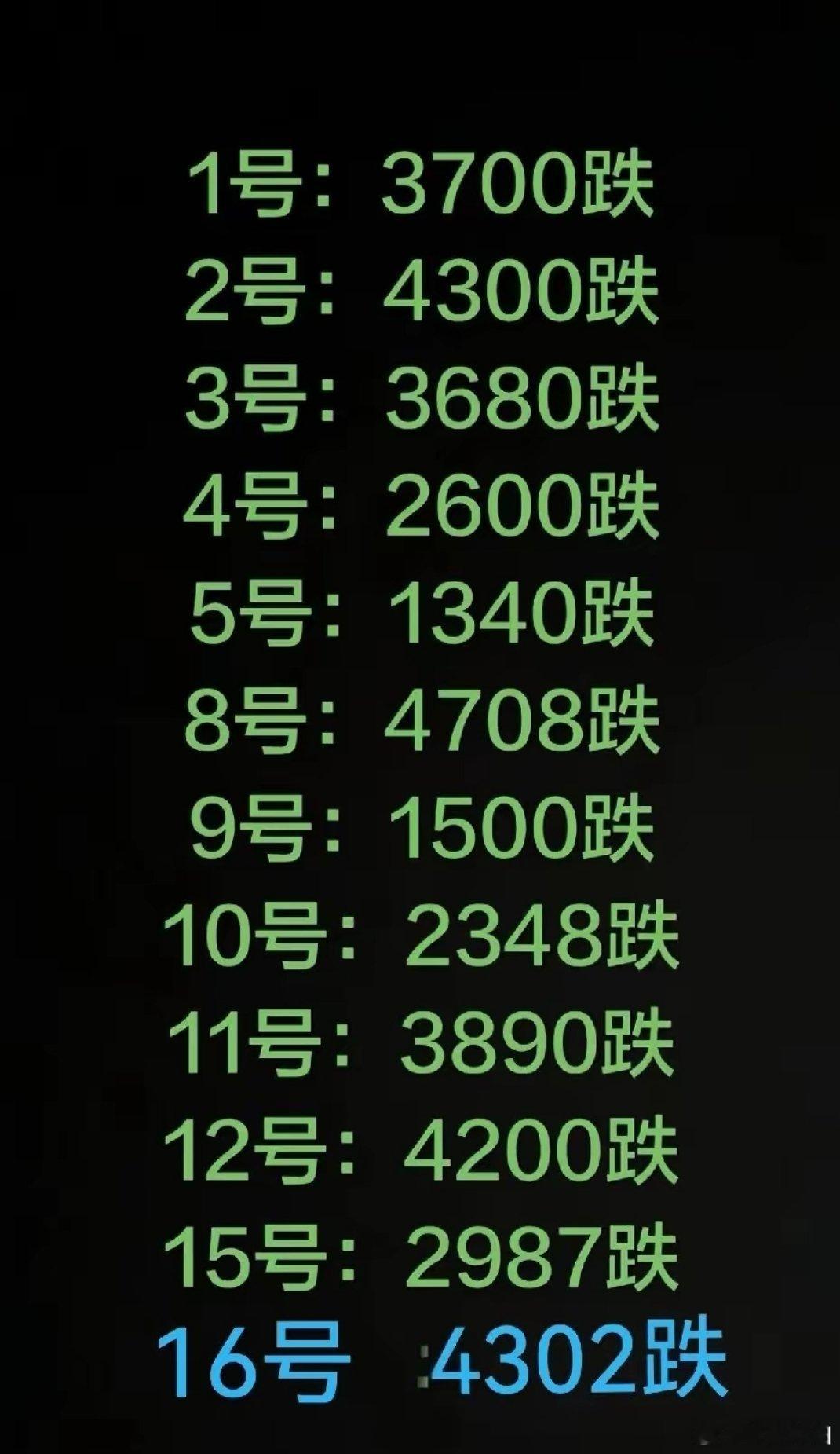12月行情绞杀盈利股民年内收益悉数回吐辛辛苦苦耕耘一整年，盈利却在12月短短十