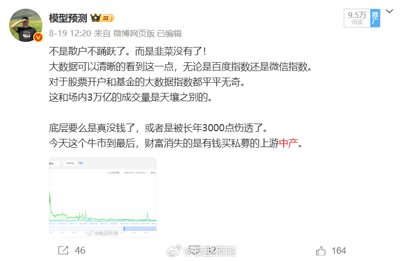 这轮牛市跟散户无关，主力是高净值的中产通过量化私募积极配置A/H股票。因为从启动