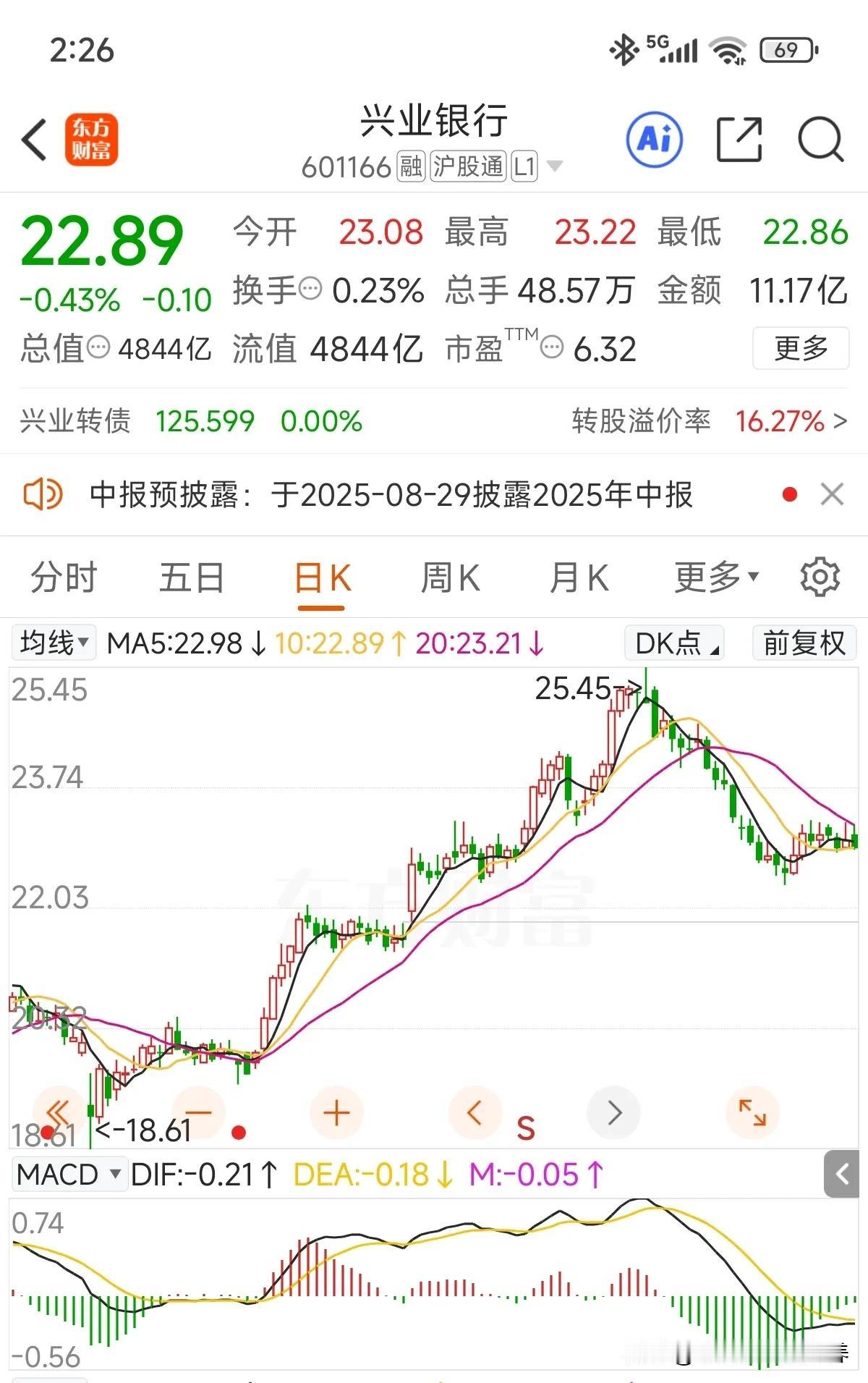 最好砸狠点，望股息率5%目标砸去，这样原先高抛的筹码可以加倍填回来[呲牙笑]！