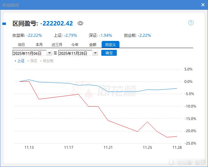 你知道上周末两天怎么过的吗，现在终于拿回来了