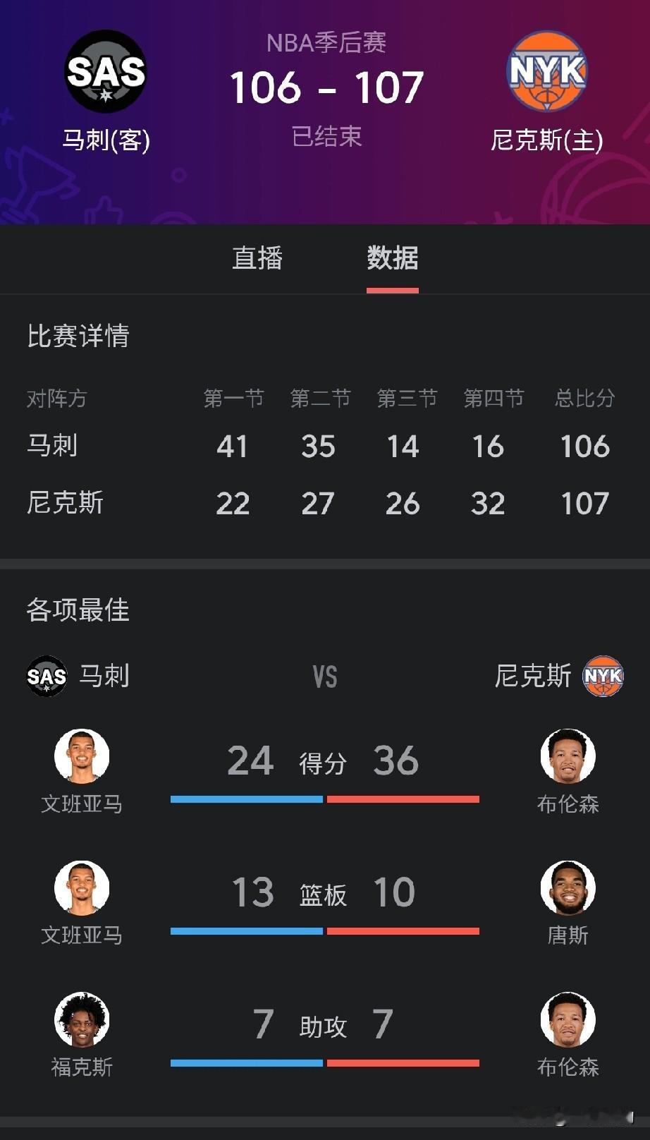魔鬼剧本！今天马刺被史诗级翻盘，两个人是罪魁祸首，为年轻付出沉重代价。上半场，