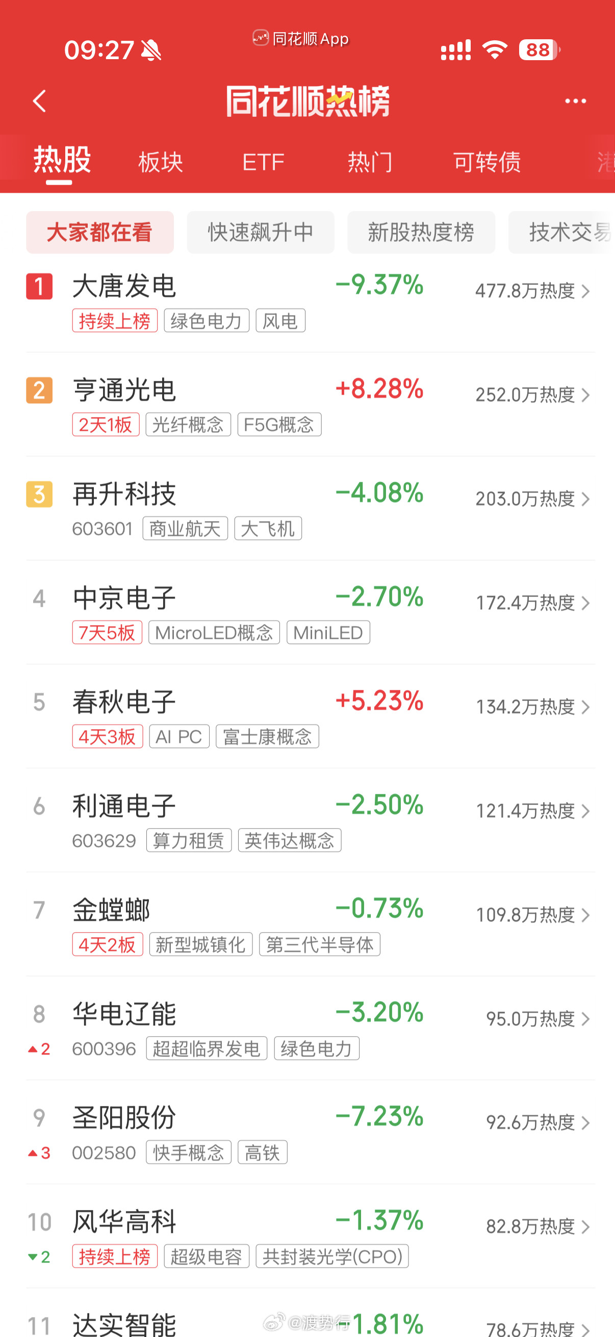 人气热榜