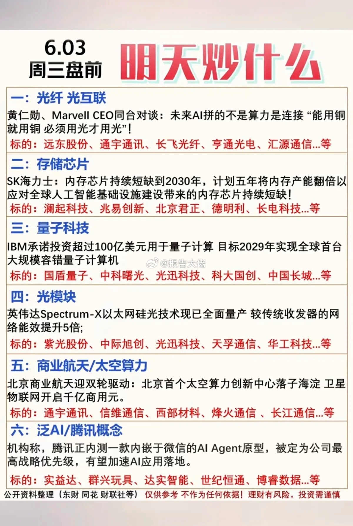 明日市场热点方向+投资逻辑！1.光纤、光互联2.存储芯片3.量子科技4.光模块5