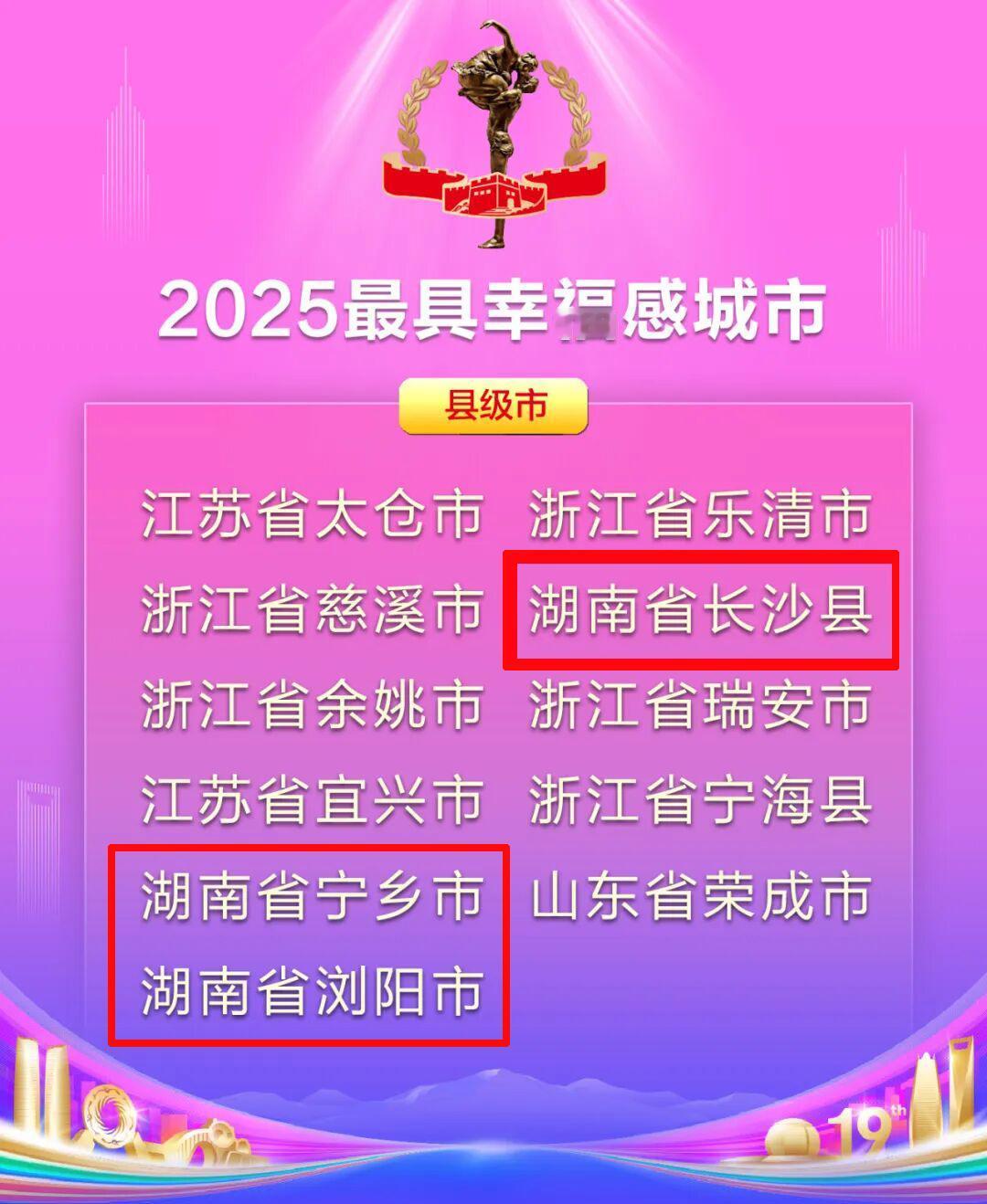我的家乡湖南太厉害了，在幸福城市论坛上评选出来的2025最具幸福感城市中，长沙市