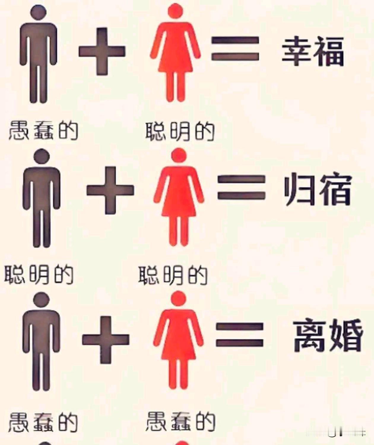 怎么组合的婚姻，才是稳定