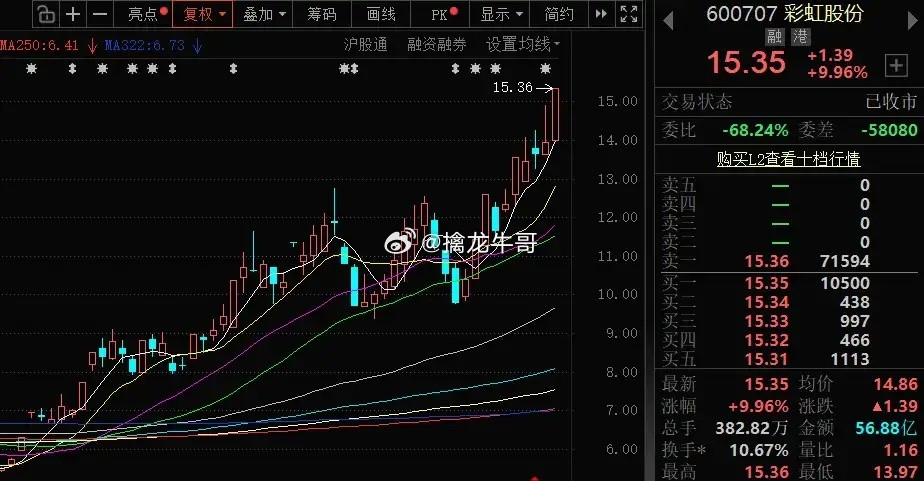 彩虹股份：半导体玻璃原片大规模产能速度最快彩虹股份是目前国内唯一一家实现高世代基