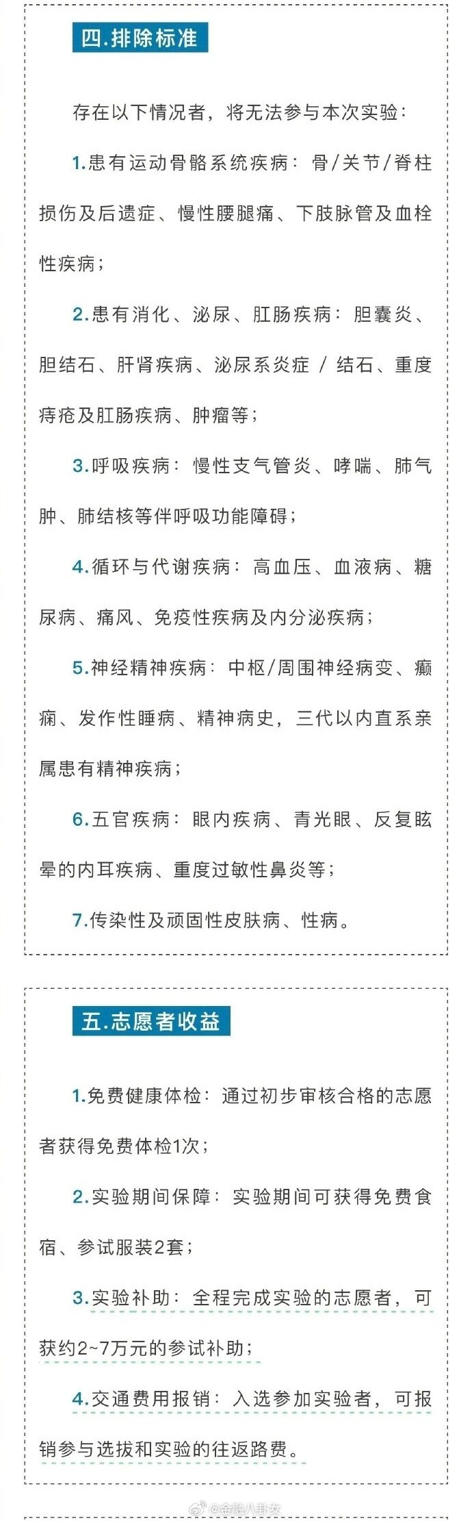 航天员中心招募卧床实验志愿者：卧床时间最长不超过60天，补助2至7万元，但是好像