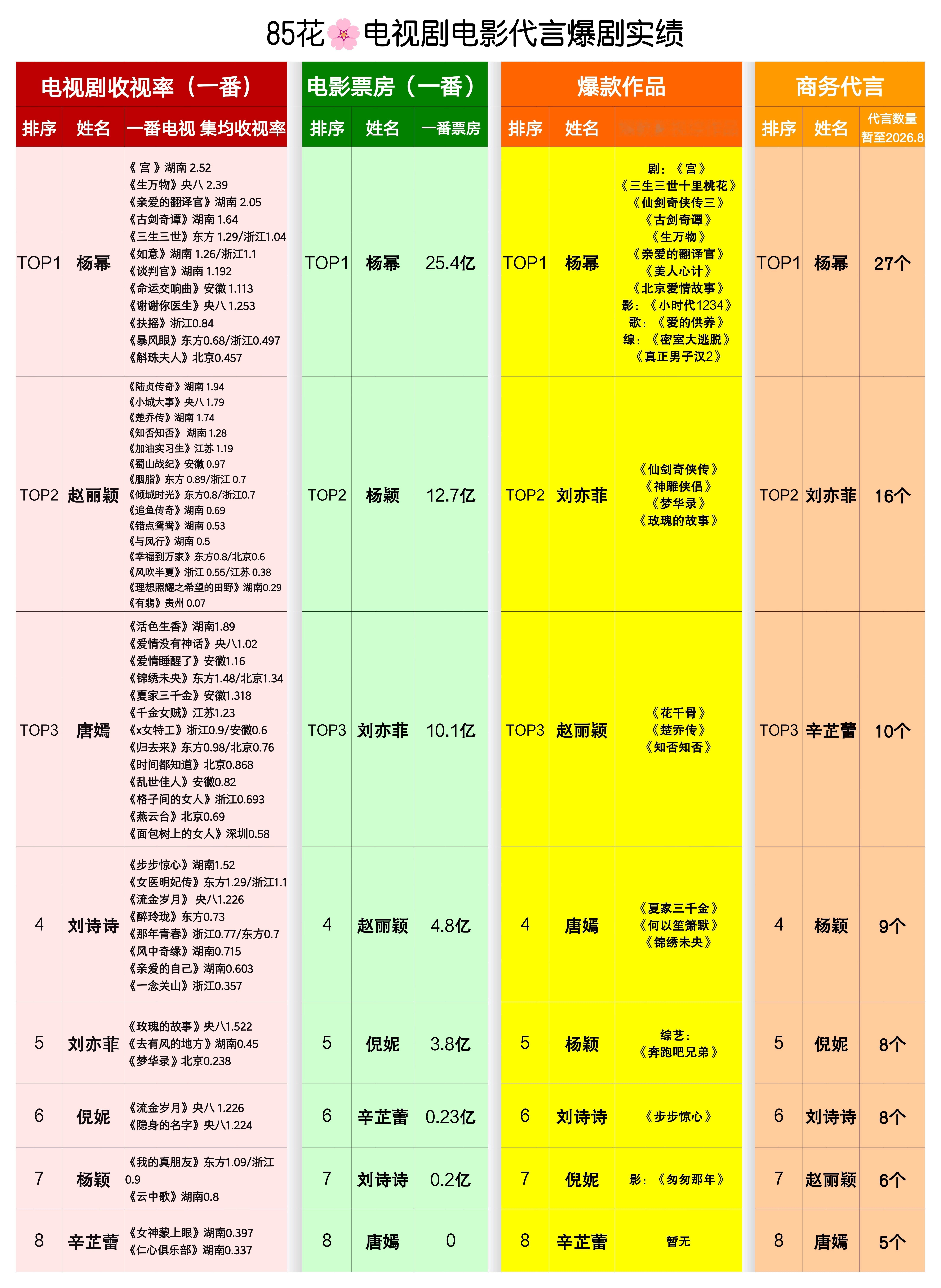 85花掉提其实吧，奖都是圈子游戏，很多人拿了也没作用，每年拿过奖的人很多，不提
