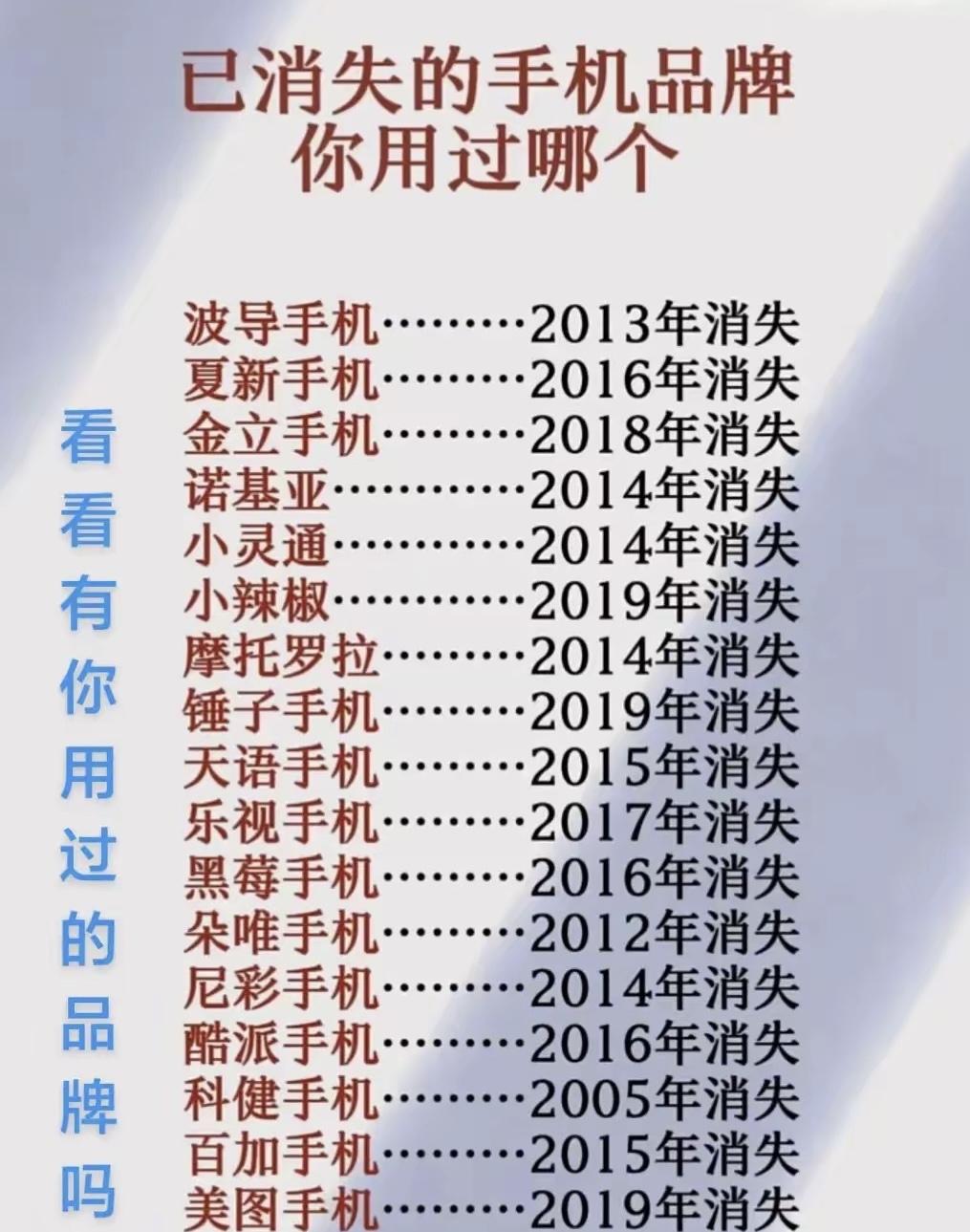 盘点那些年我们一起用过的手机品牌，你用过哪个？手机品牌排名全球手机排行199