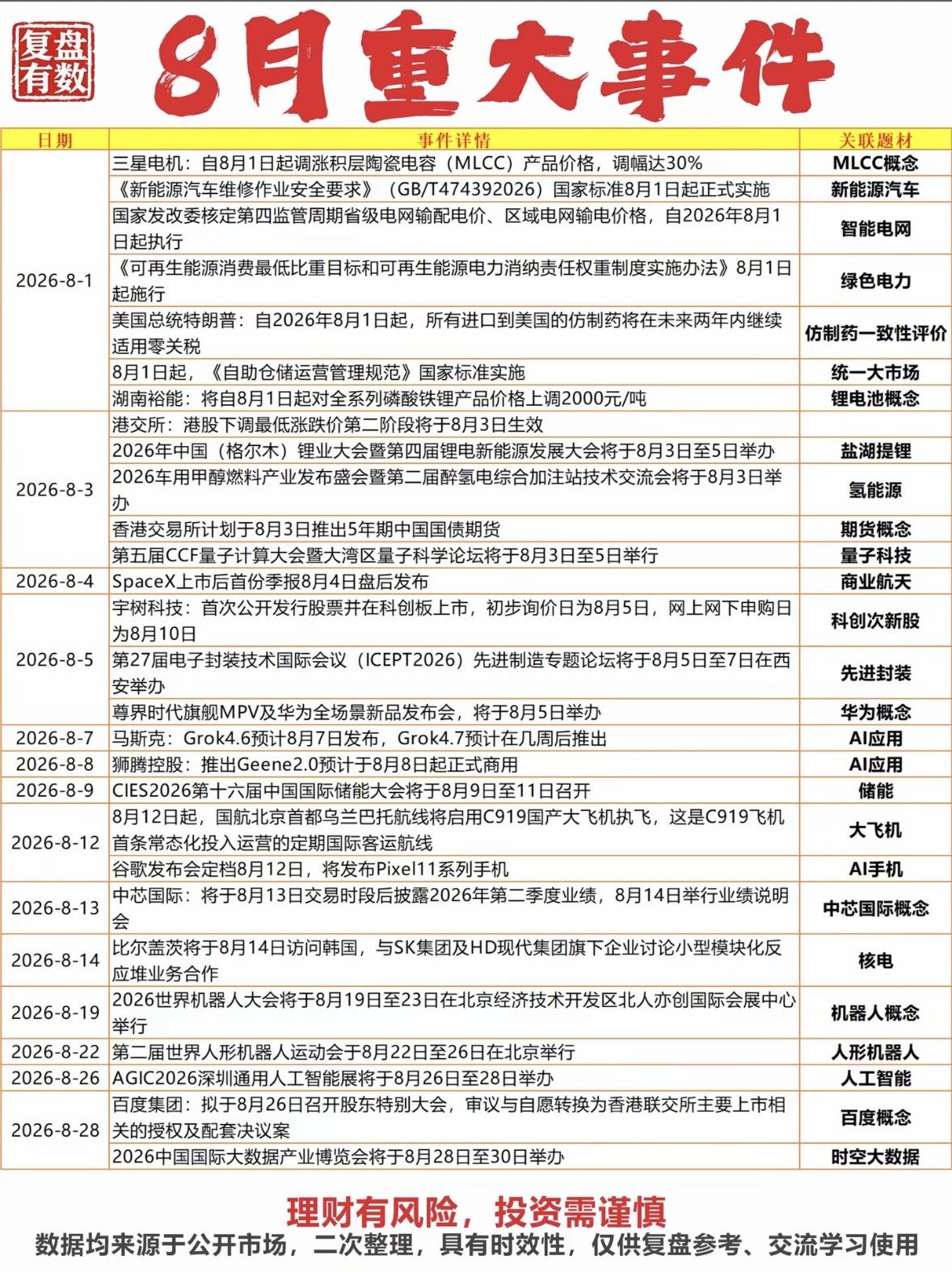 8月重大事件速览：新能源、科技、金融等多领域动态8月的世界可真是热闹非凡，多
