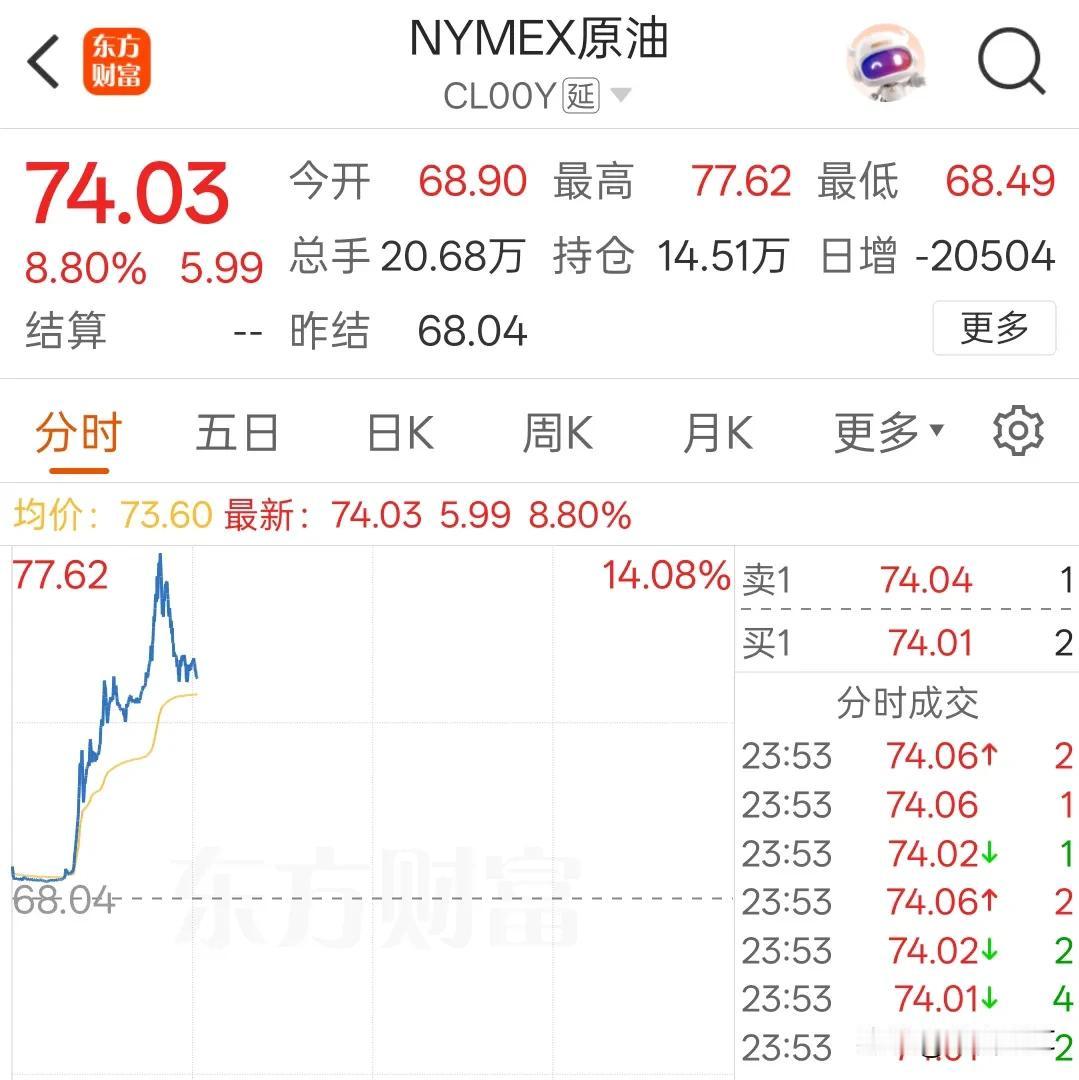 石油和黄金并非毫无风险，来聊聊它们背后的逻辑。随着以色列对伊朗的肆意轰炸，国际