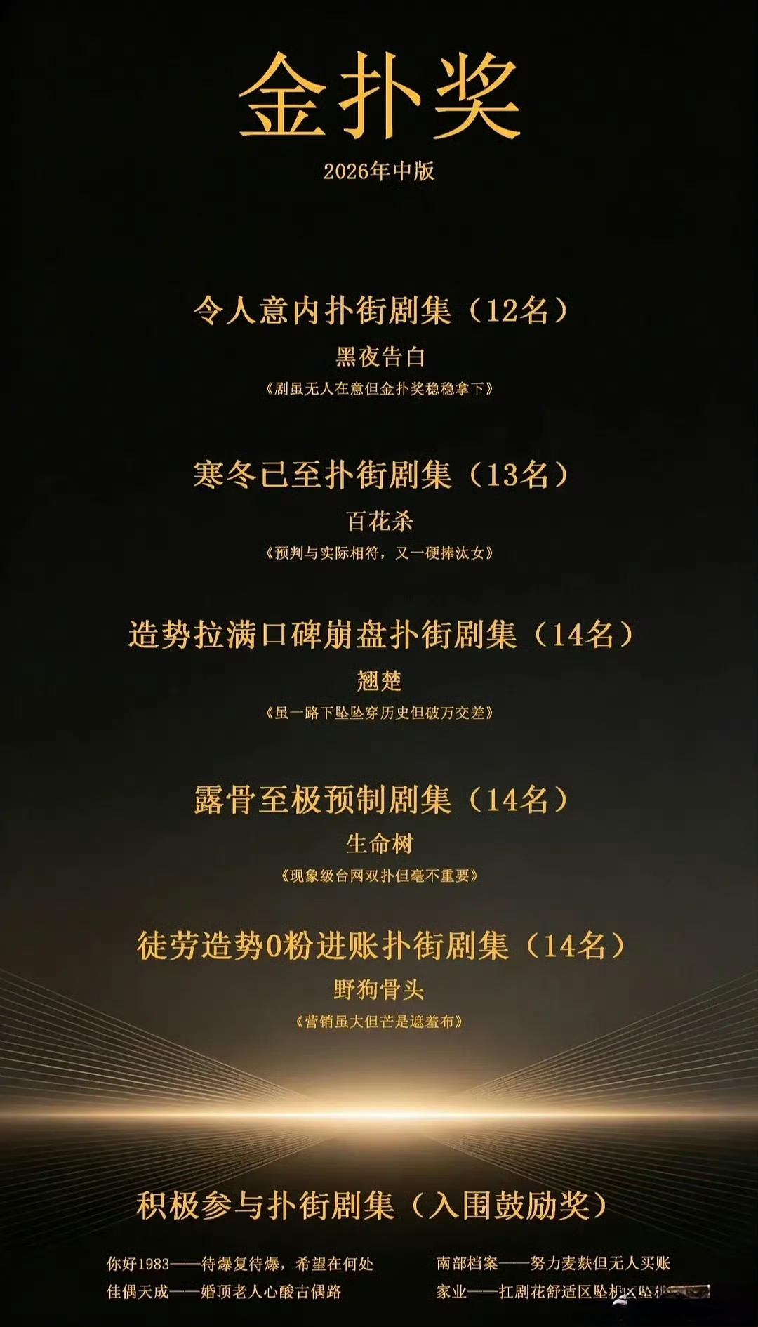 豆瓣2026年上半年金扑奖，[捂脸哭]今年扑剧可太多了！大营销后还扑的稀里哗啦