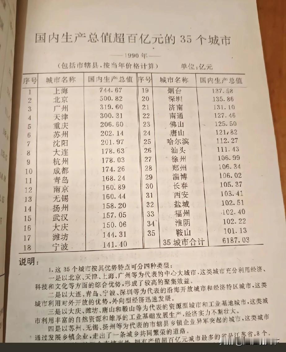 中国城市排名翻天覆地的变化，有的城市直接掉出前50强中国经济社会的快速发展，城
