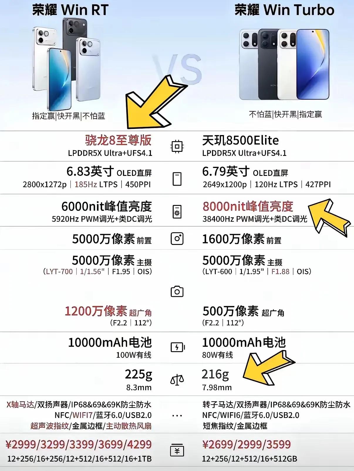 没入手WINRT的兄弟大腿拍肿没？这次全新升级的荣耀WINTurbo真