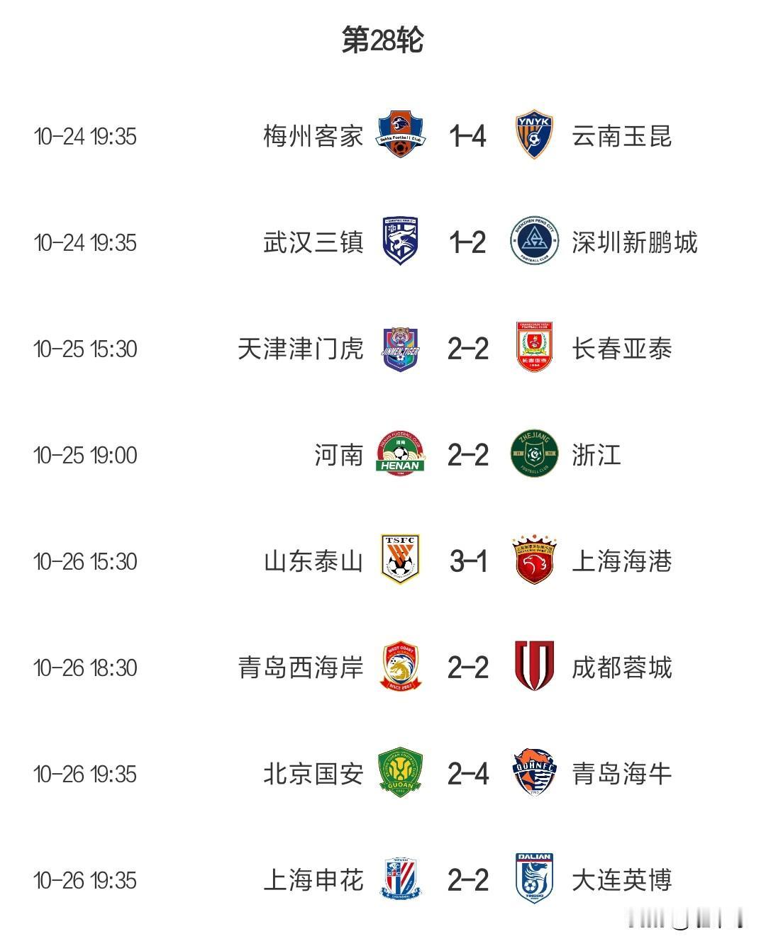 中超28轮,最佳评论:泰山把魂还给国安,三弟海牛去补了俩嘴巴子泰山把容城扶