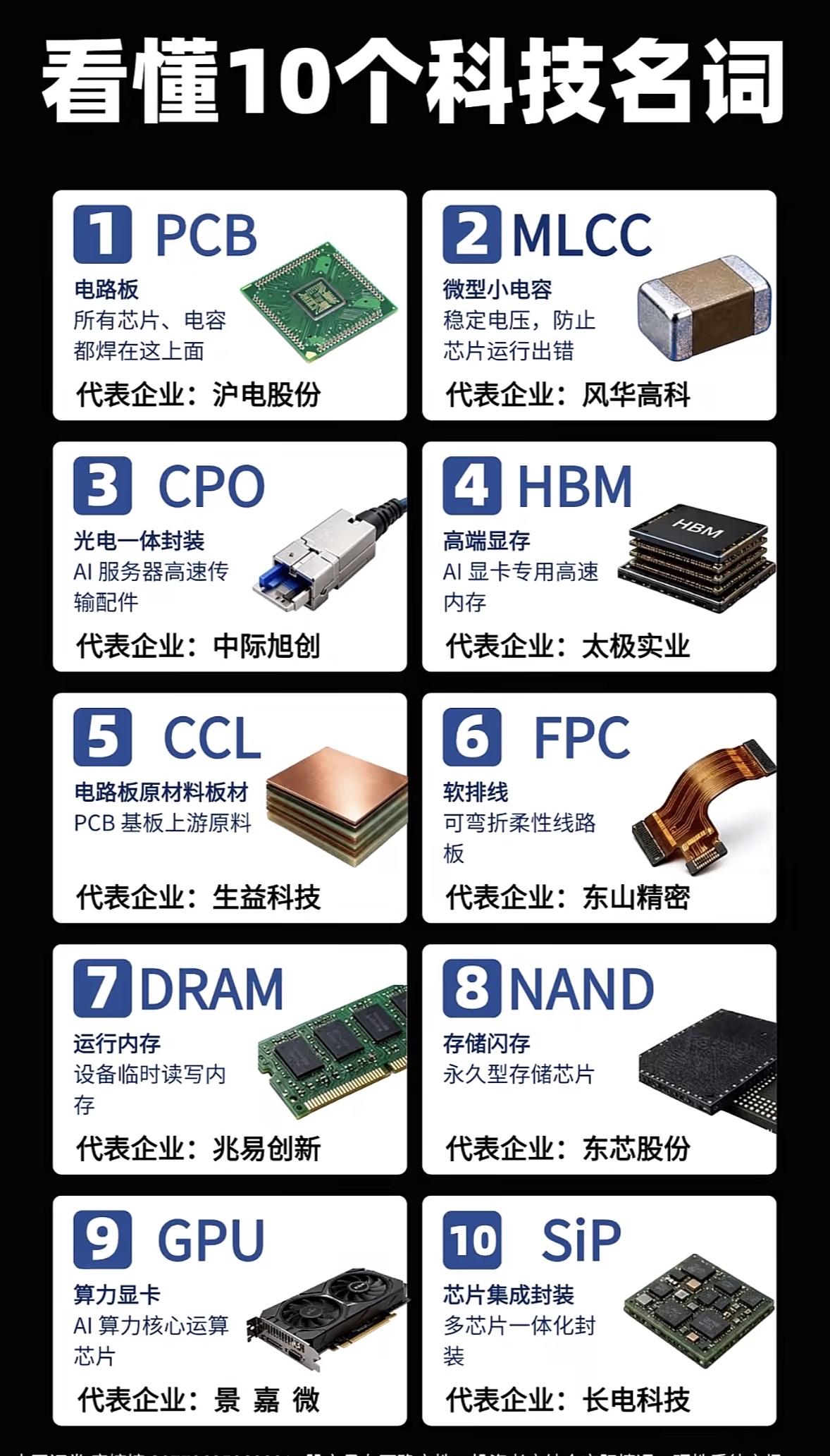 10个科技名词，看懂科技未来！🚀💡想了解科技未来？这10个科技名词可得好