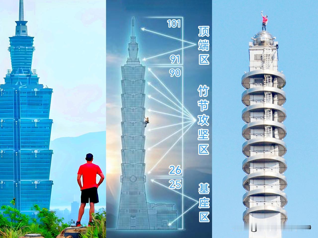 91分钟登顶508米台北101...看了这张三合一图就会明白:世上无难事，只要