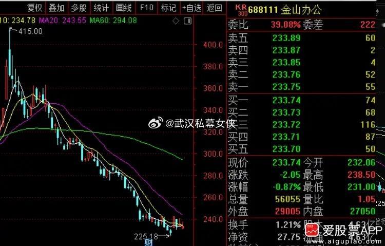 金山办公这个一季度没看懂啊，营收16亿，净利润20多亿。扣非净利润也超过20亿，