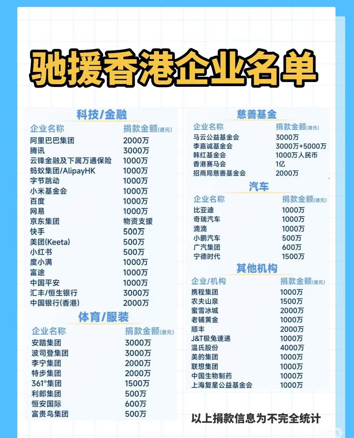 香港李嘉诚不是最有钱，但每次捐款总是捐得最多。为什么这样企业家却遭很多人骂，而哪