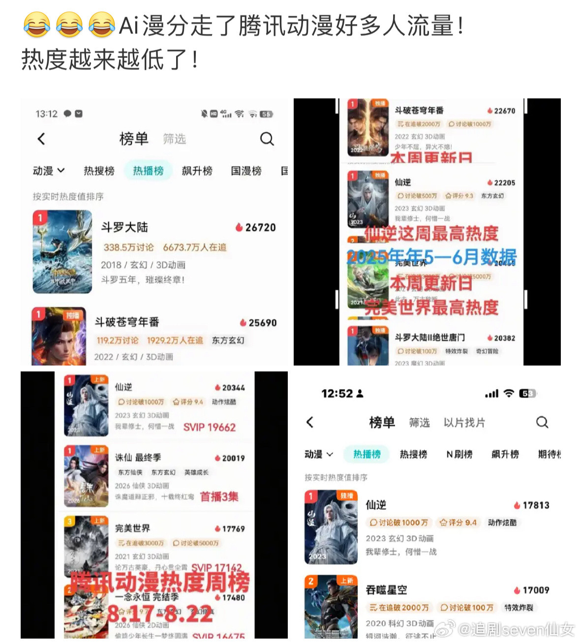 都说AI漫剧影响长剧，其实漫剧正在大幅度冲击腾讯动漫。一直以来腾讯的电视剧可能不