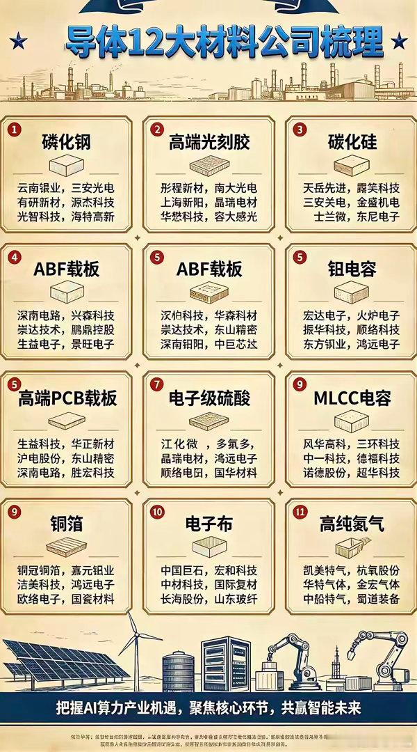 半导体12大材料公司梳理，抓住AI产业机遇！半导体材料是芯片制造的“粮食”，也是