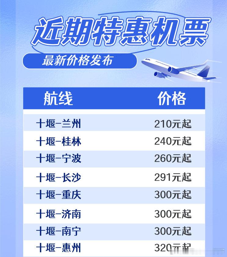 十堰最低210元起！十堰武当山机场多条航线特惠票价来袭十堰爆料十堰武当山机场