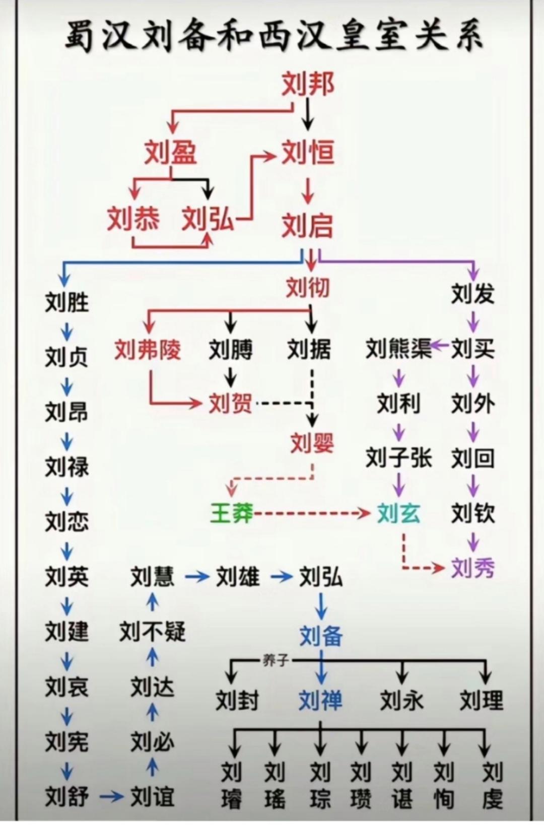 刘备的刘皇叔，含金量高吗？