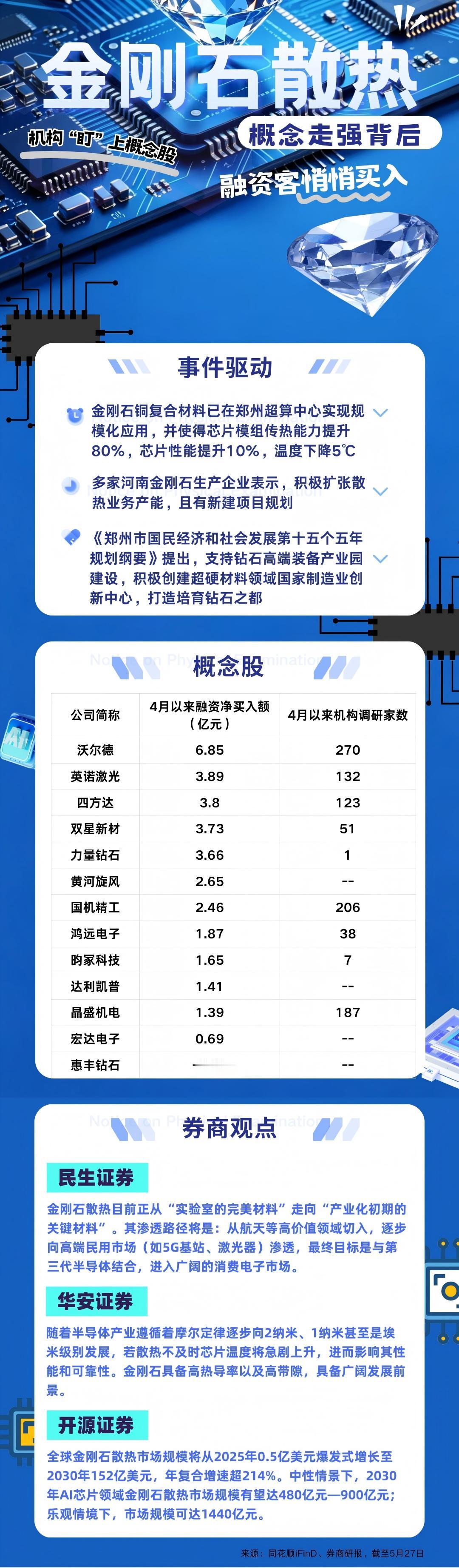 很多人看不懂华为刚火的韬（τ）定律，觉得不就是芯片多层堆叠、3D封装吗？行业封测