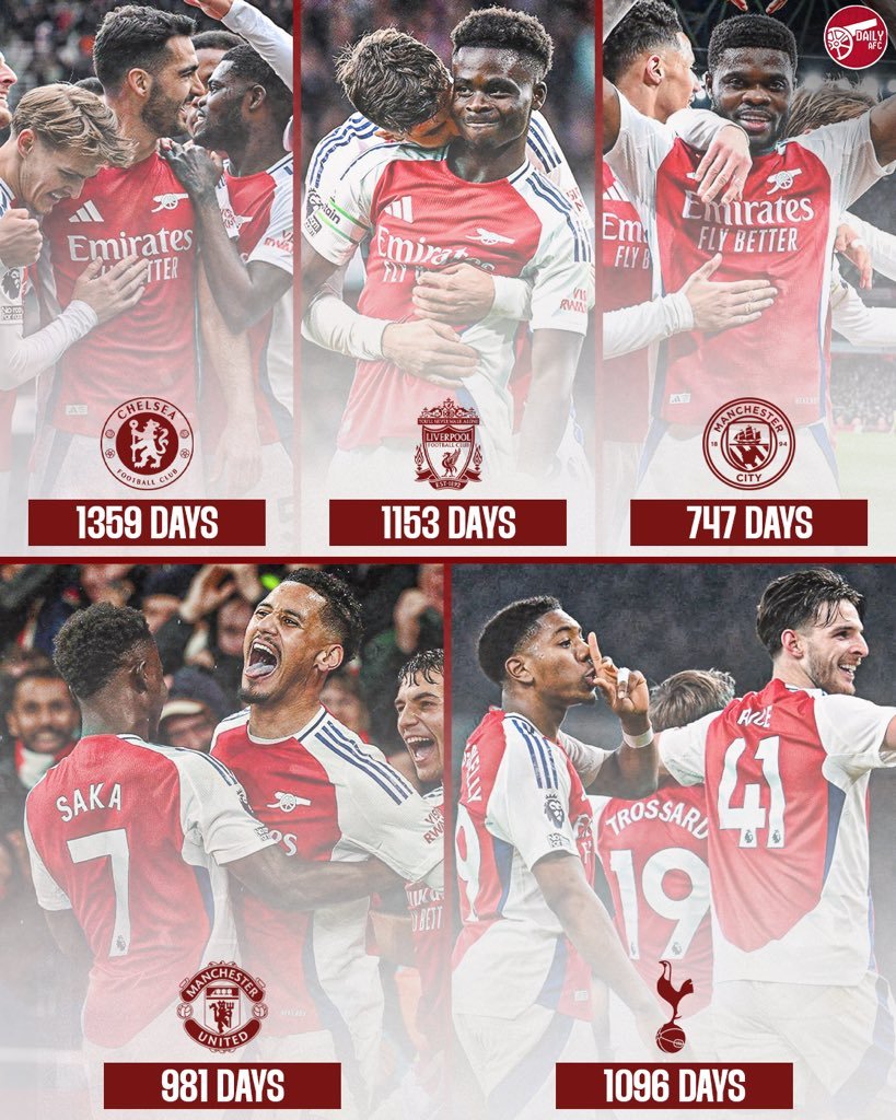 📊阿森纳上次输给英超“六大豪门”是什么时候？🤯👏1️⃣3️⃣5️⃣9️⃣