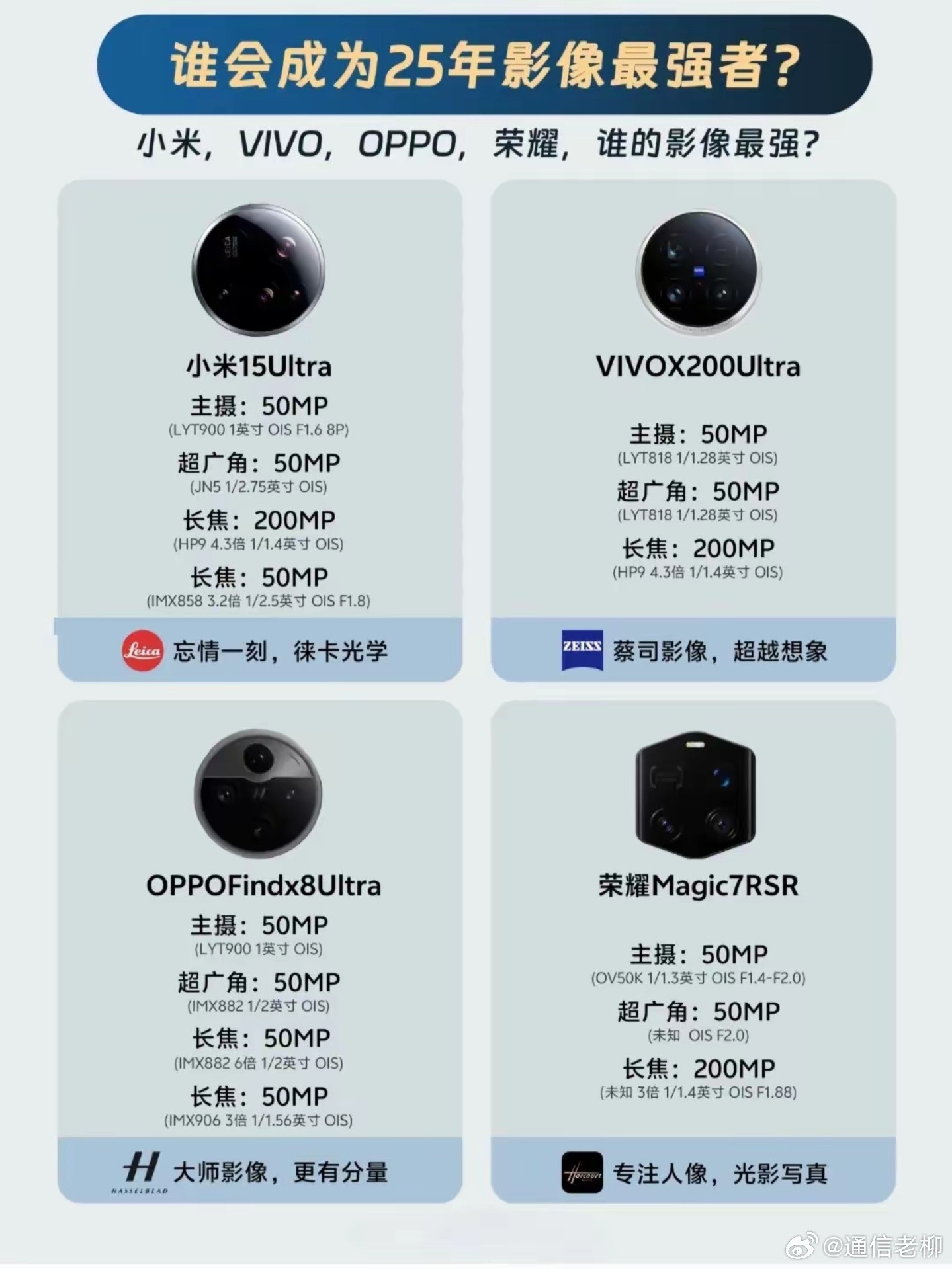 各厂商最强Ultra影像手机的比拼，如果单纯从影像模组硬件上来看，各家水平基本相