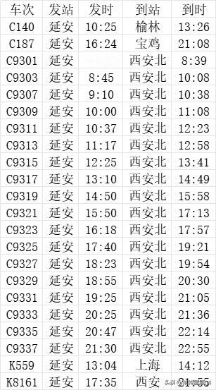 延安站22趟始发列车一览，12月26日起进入城际高铁时代2025年12月26