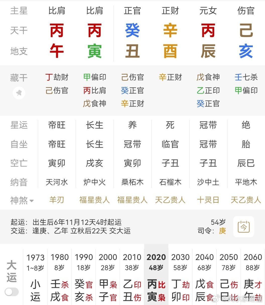 不招人待见的八字。乍一看，八字正官、正财，感觉人品人性很正派，但事实上，这是一个