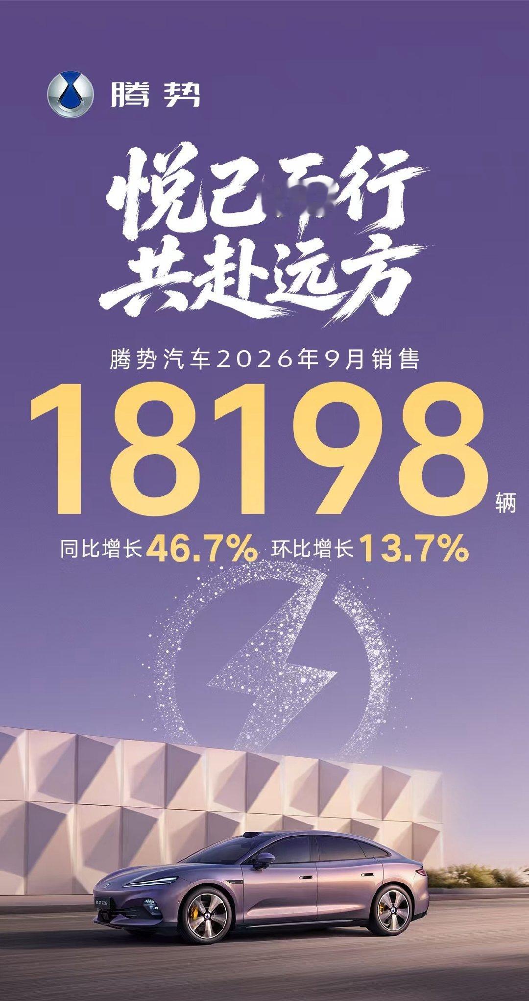 腾势9月卖得不错，继续努力，冲破2w吧。年底是产品大年，抓紧派N8出来打天下。​