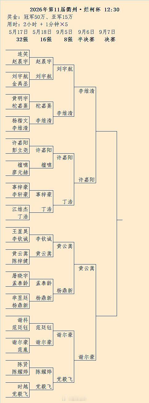 6日李维清-许嘉阳、黄云嵩-谢尔豪：第11届国内烂柯半决赛对阵围棋