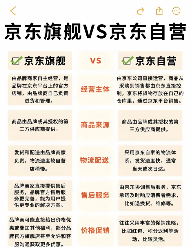 网传这是京东旗舰和京东自营的区别，大家平时去京东商城购物的时候是喜欢买哪一种店铺