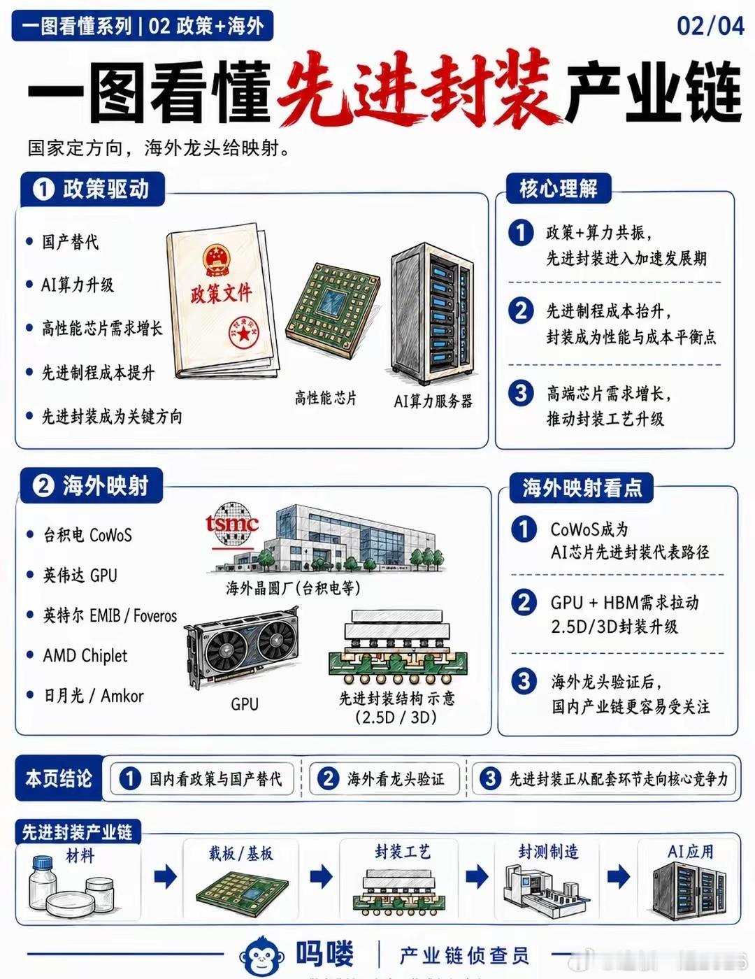 7月8大热门赛道完整梳理，科技主线全汇总