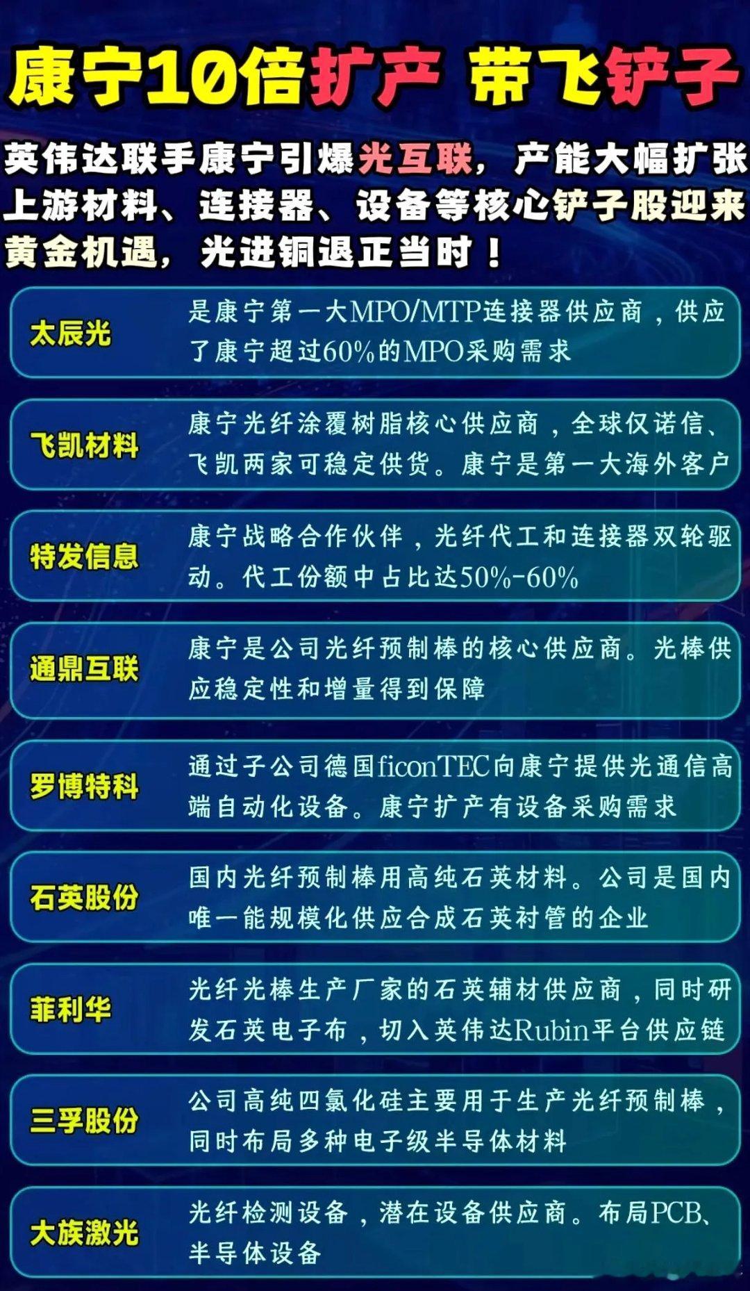 看到康宁喊出10倍扩产，先愣了。英伟达算力把高速光模块的需求推成风暴，太辰光拿下