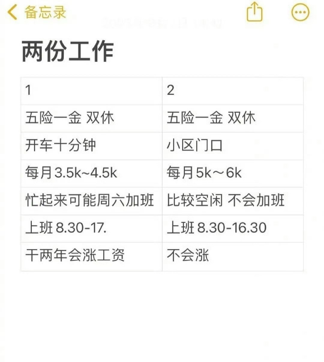 两份工作怎么选啊？