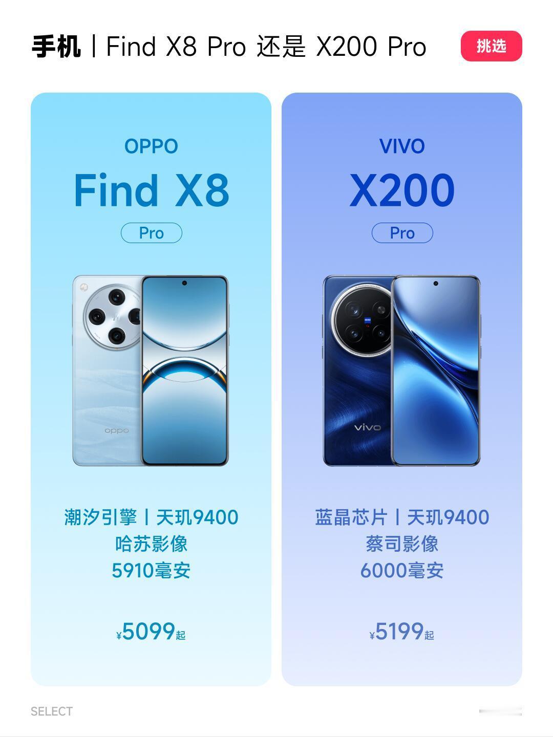 都是Pro，OPPOFindX8还是VIVOX200？📷影像：Fi