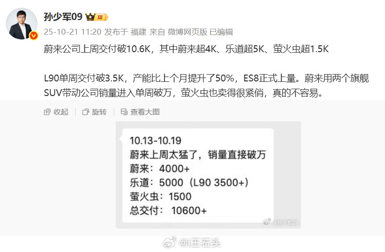 蔚来最近的势头是真猛，不过可惜周榜没了，平时不太能直接感受到它实际的变化。但好在