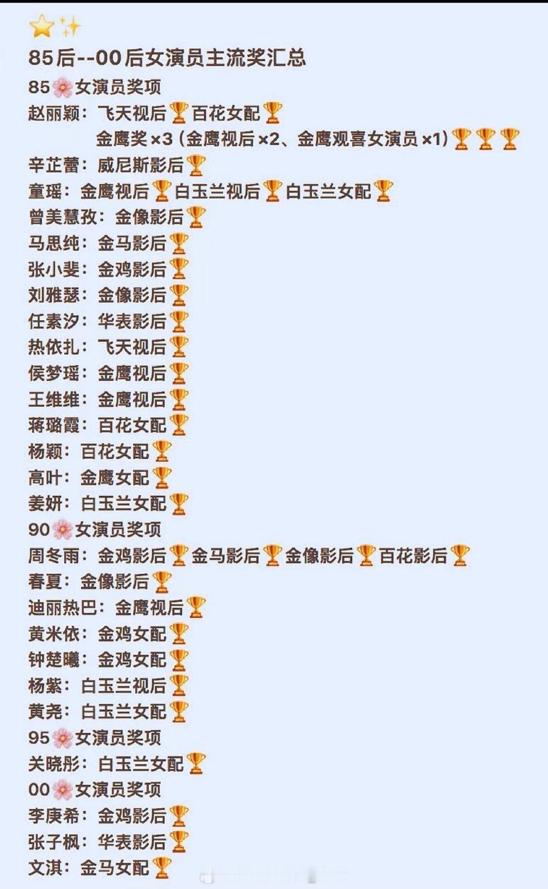 85--00女演员奖项盘点女演员还是比一下演技，别像比开花店一样​