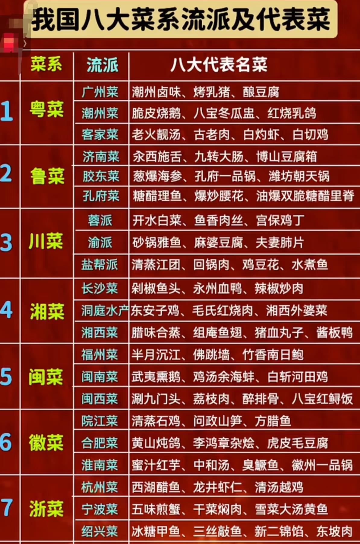 我国八大菜系代表菜