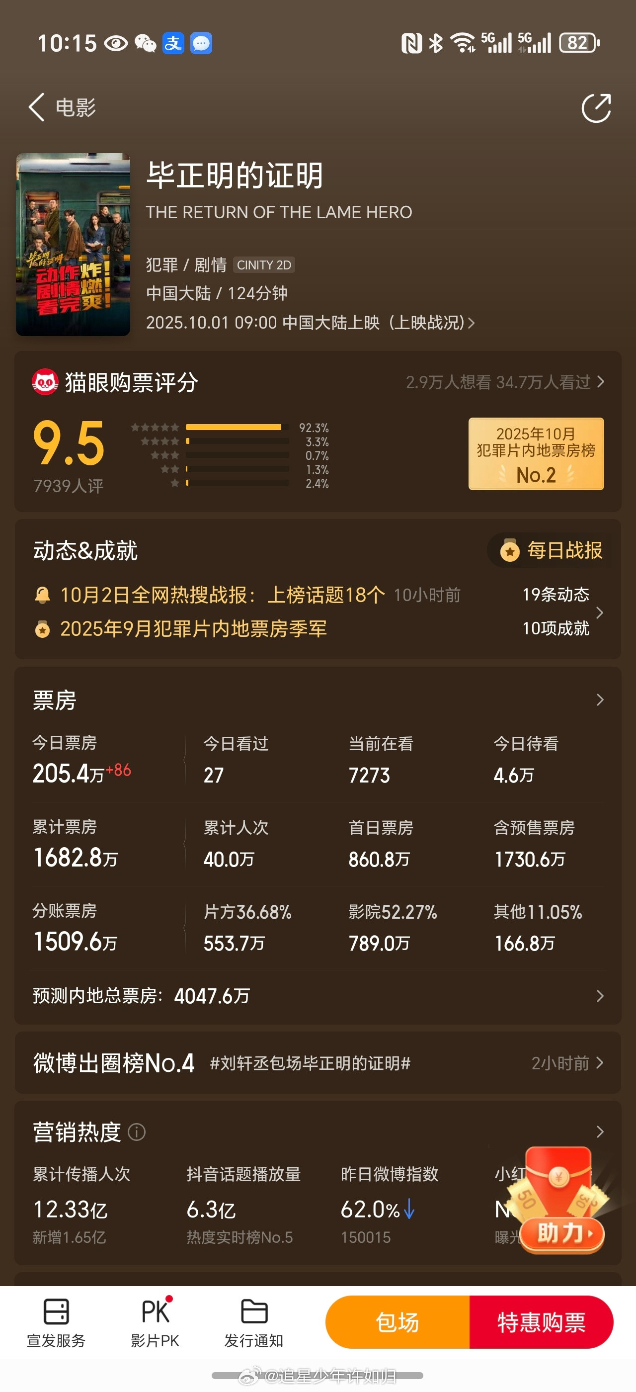 王安宇的新电影《毕正明的证明》票房可以说很扑街了，目前预测总票房仅为4000