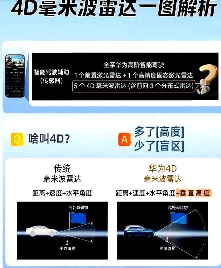 智界R7销量下滑真不是没原因。现在人买东西都学精了，尤其是掏大钱的时候，