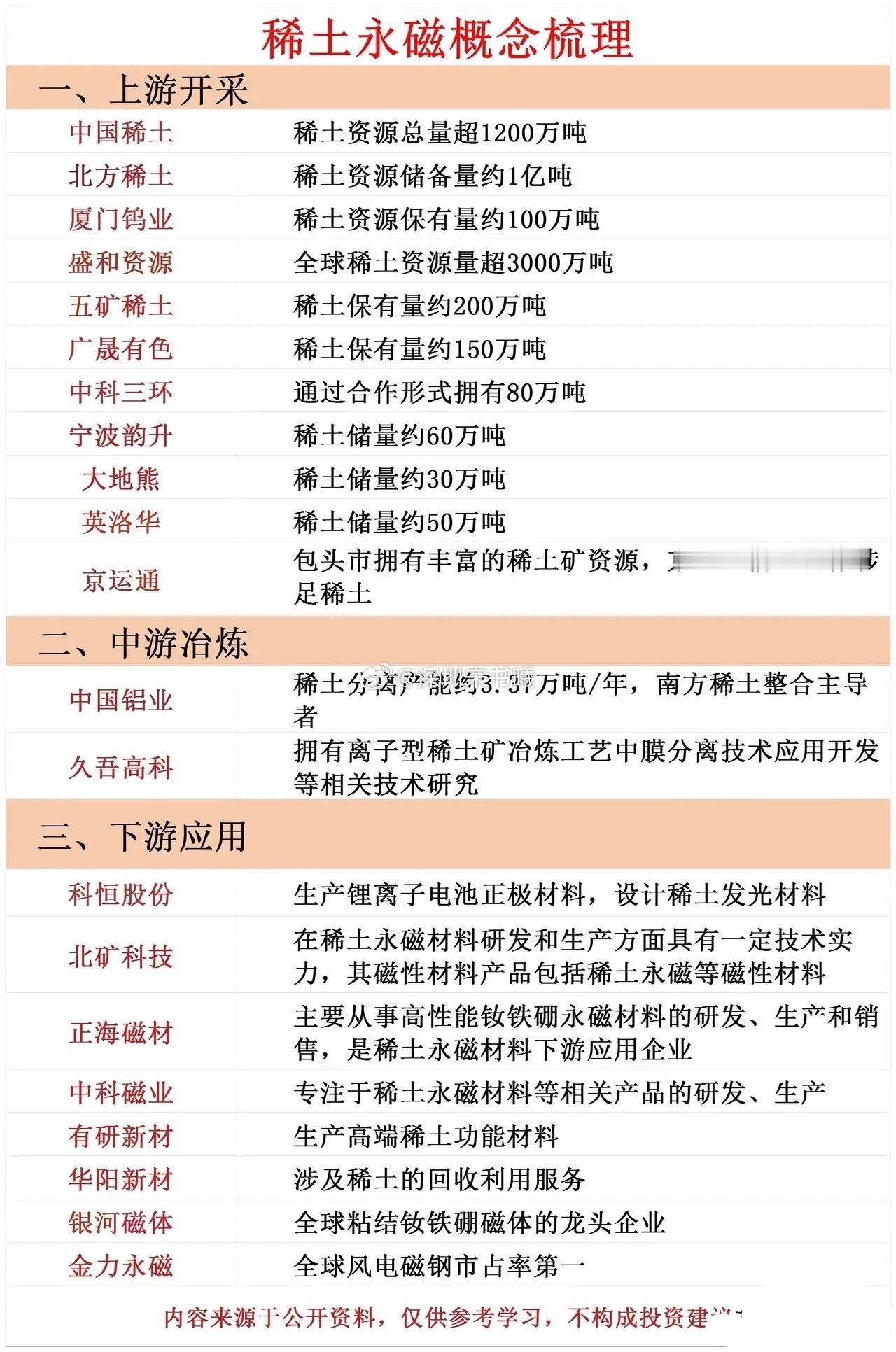 稀土永磁概念梳理！​​​
