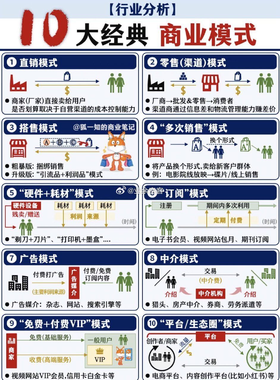 十大经典商业模式