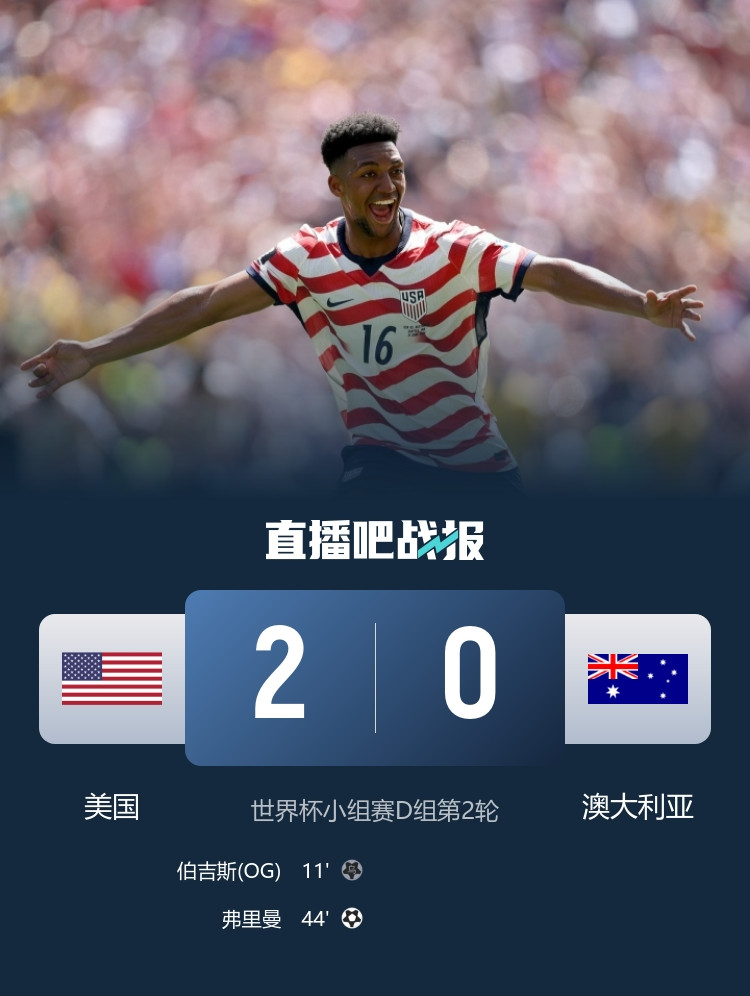 世界杯6月20日赛况：美国2-0澳大利亚苏格兰0-1摩洛哥巴西3-0海地