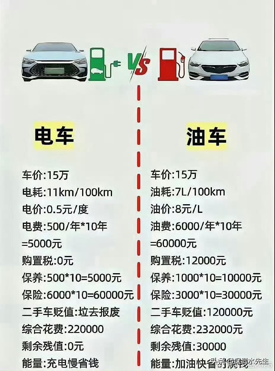 燃油车销量崩塌已成定局，2026年5月车市，迎来真正的历史性拐点！乘用车销