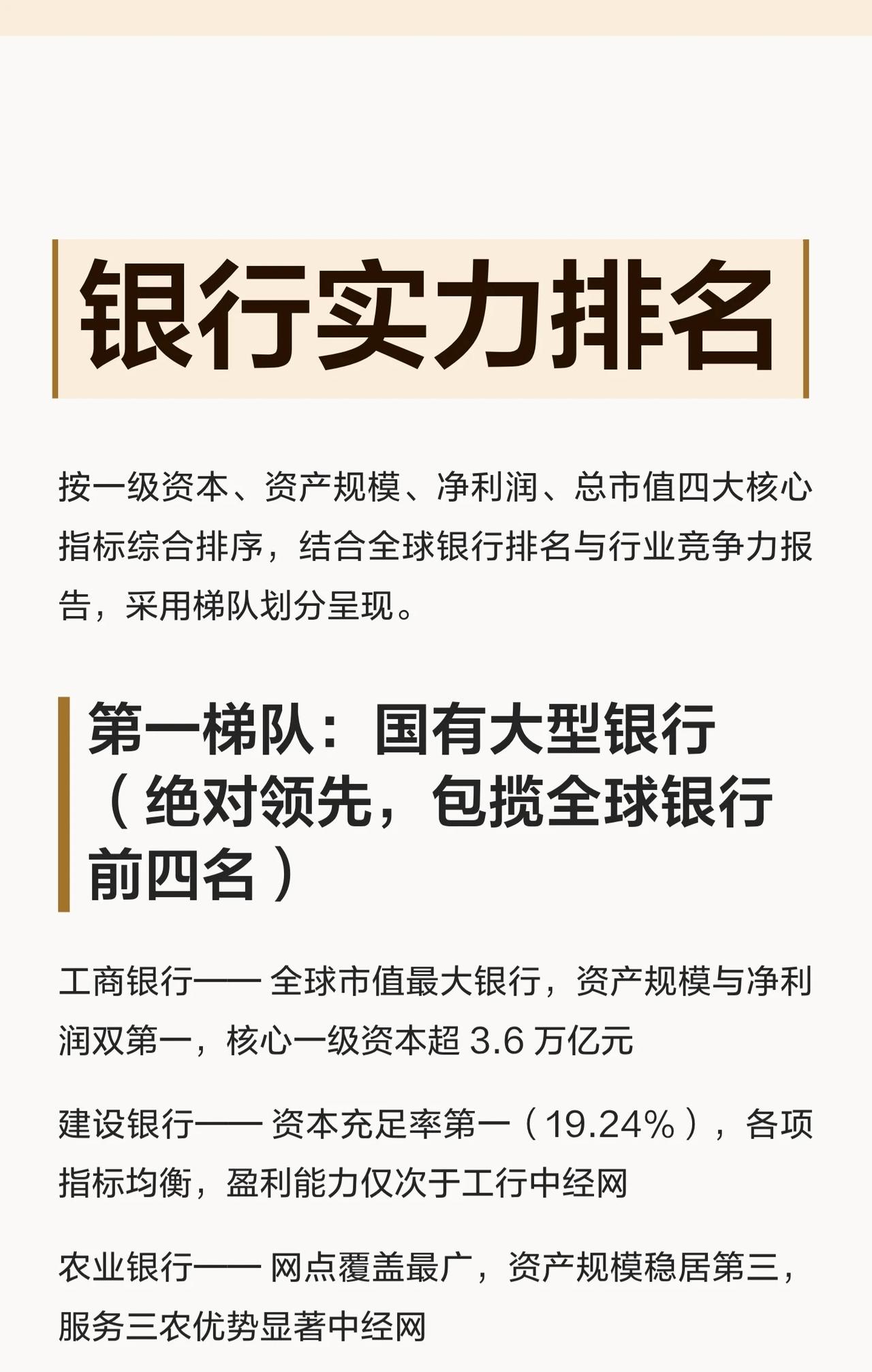 中国银行业实力排名及各梯队代表银行特点如下：第一梯队：国有大型银行（全球前四
